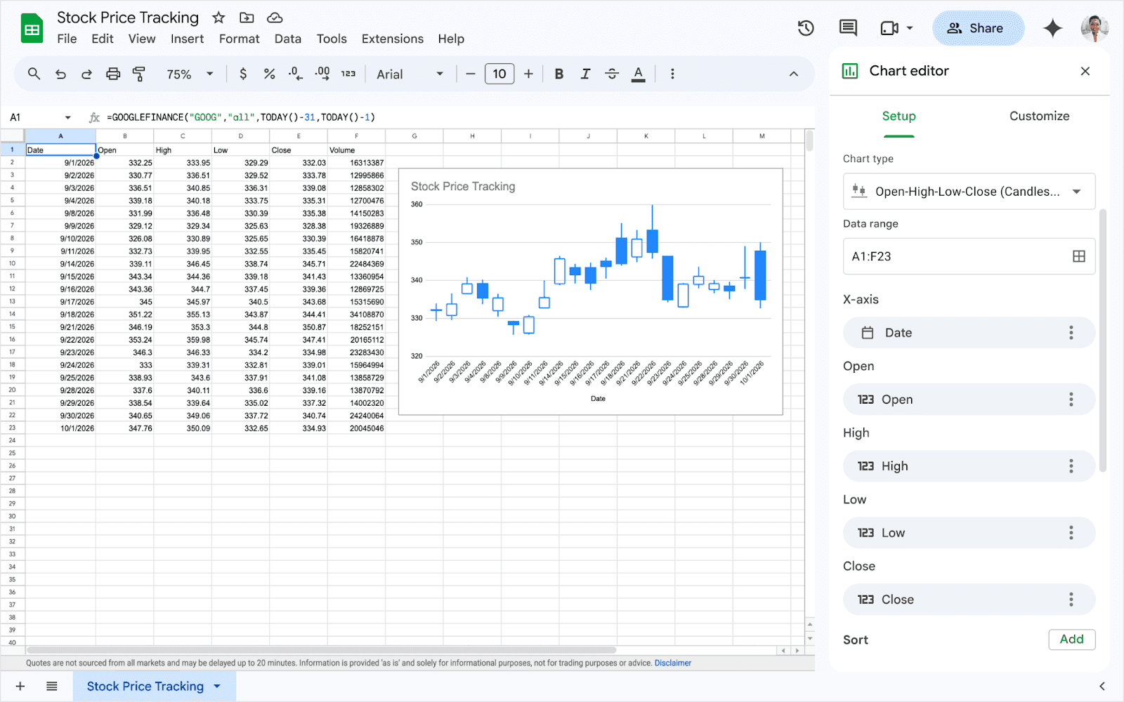 Google Sheets estrena gráficas de velas para seguir precios como un analista