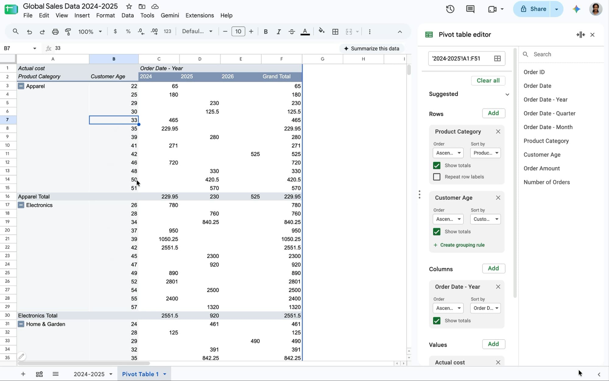 Google Sheets ya te deja ordenar a mano las tablas dinámicas