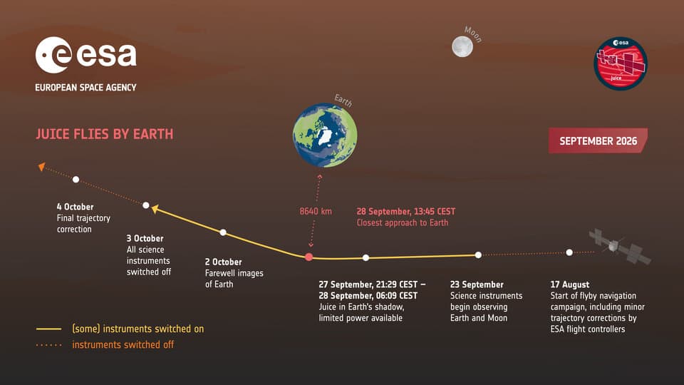 La nave Juice de la ESA vuelve a pasar junto a la Tierra el 28 de septiembre