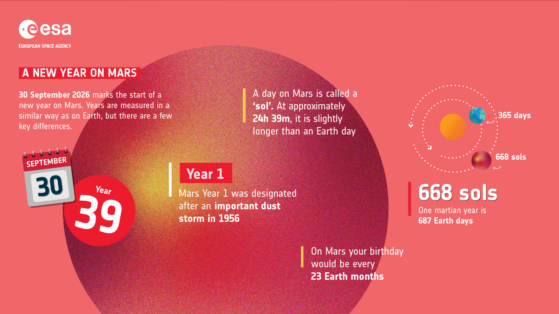 Feliz año nuevo en Marte: el planeta rojo arranca su año 39